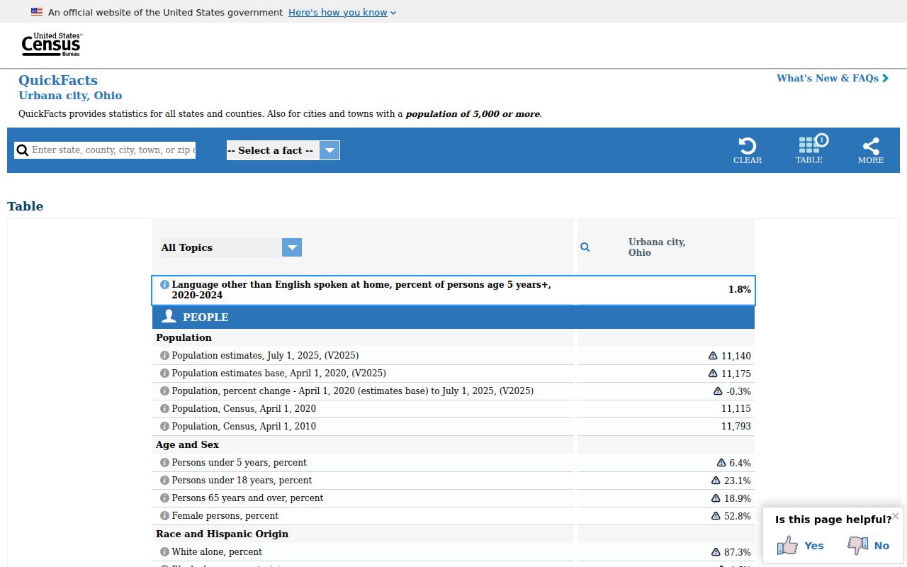 Urbana court docket city population record source
